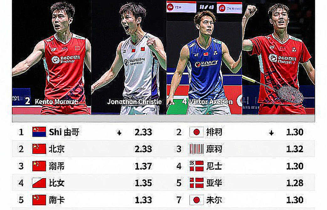 BWF World Tour: Bảng điểm 52 tuần, luật 10 giải tốt nhất và vùng dữ liệu bị bỏ trống
