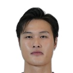 Duong Thanh Tung